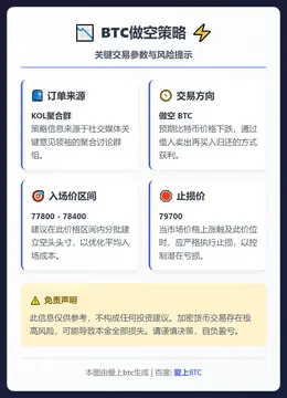 2026-03-04 17:29:13 BTC做空策略
