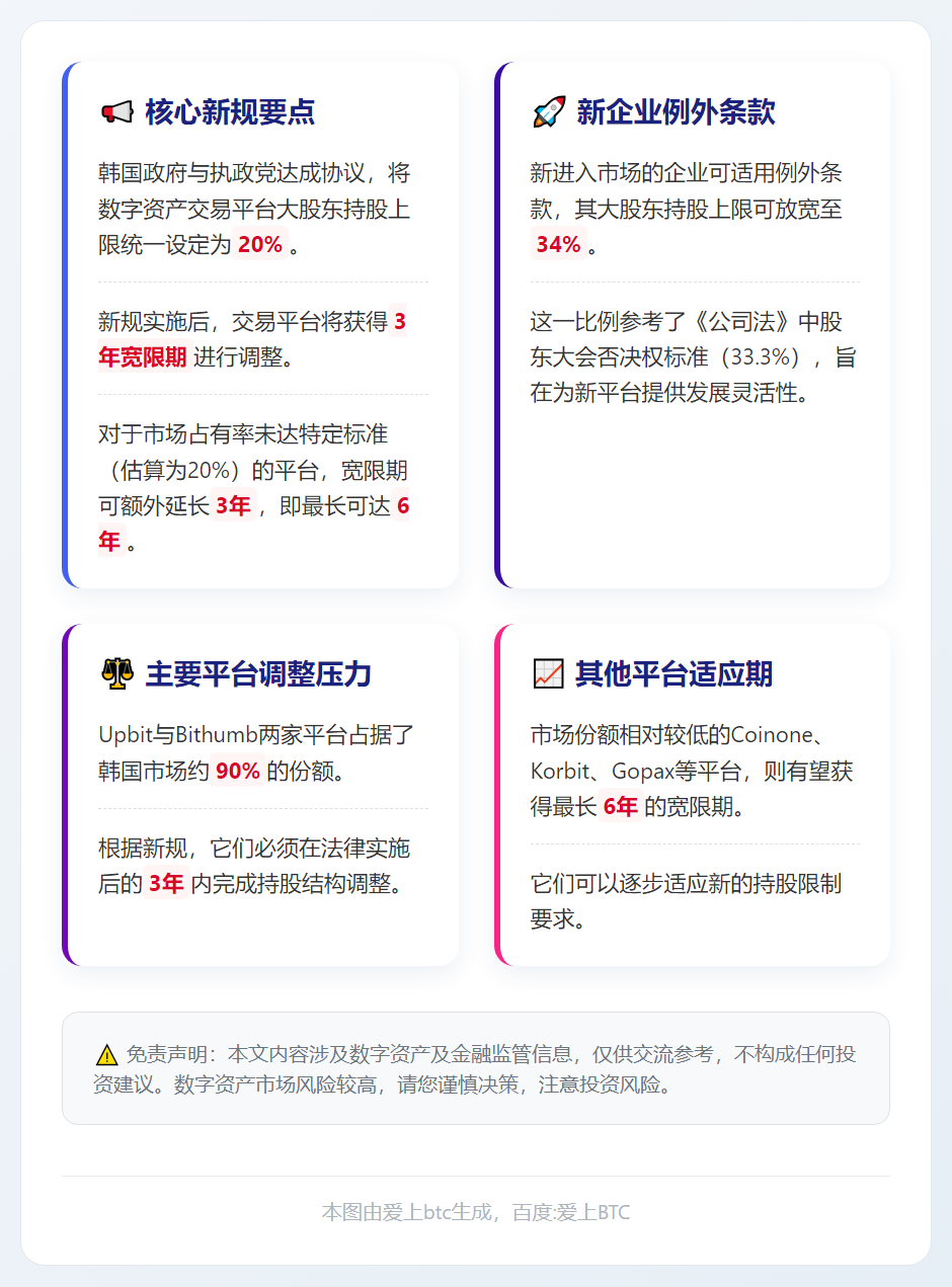 韩国设数字资产平台大股东持股上限20%