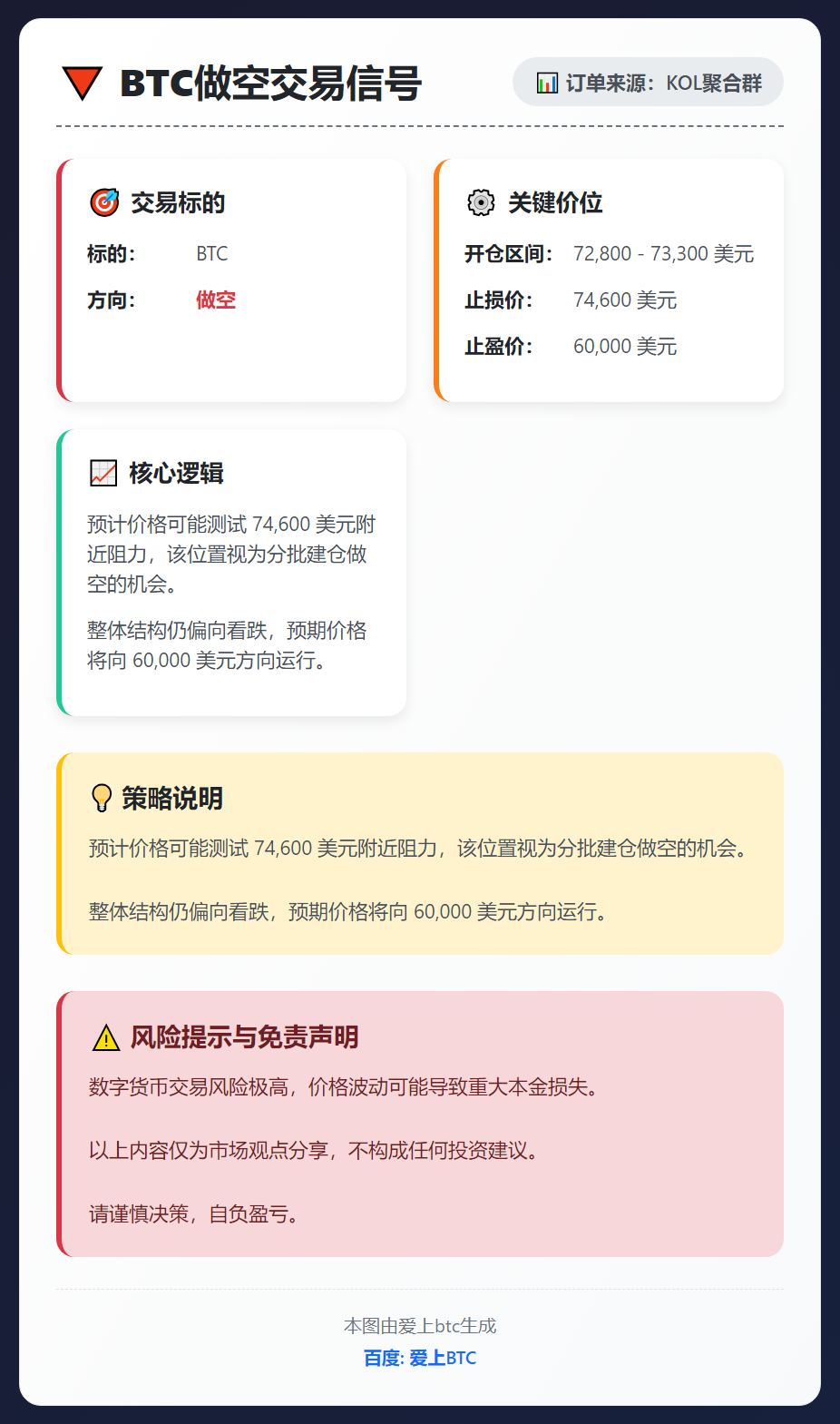 BTC做空交易信号