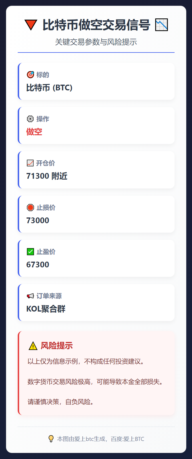 2026-03-04 18:49:35 比特币做空交易信号