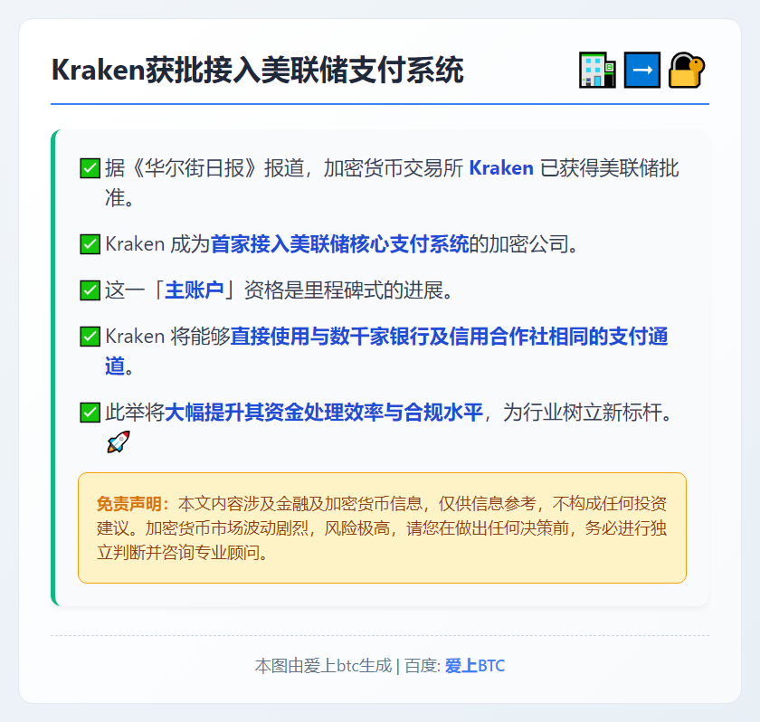 Kraken获批接入美联储支付系统