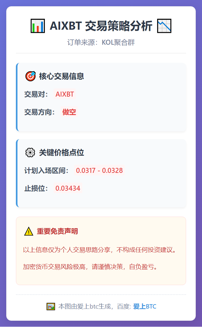 2026-03-04 19:46:31 AIXBT做空区间与止损