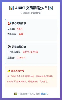 2026-03-04 19:46:31 AIXBT做空区间与止损