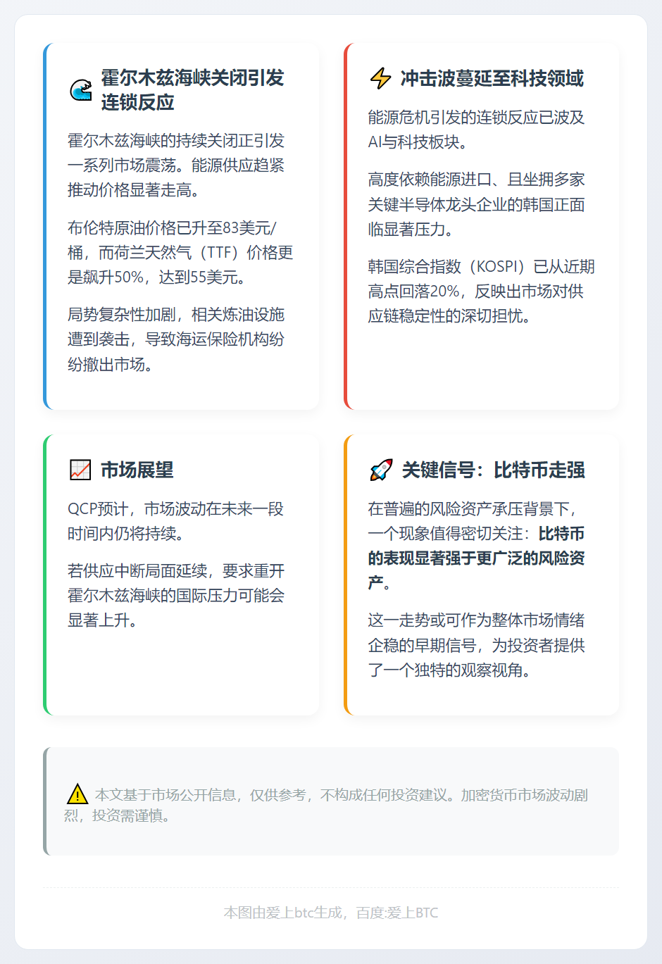 市场波动持续，比特币走强或为情绪企稳信号