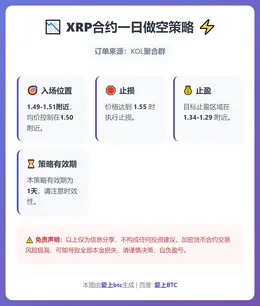 2026-03-04 19:56:43 XRP合约一日做空策略