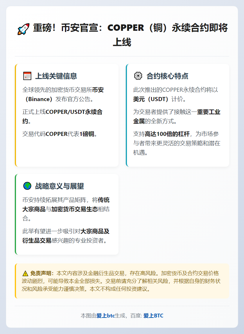 币安上线铜永续合约