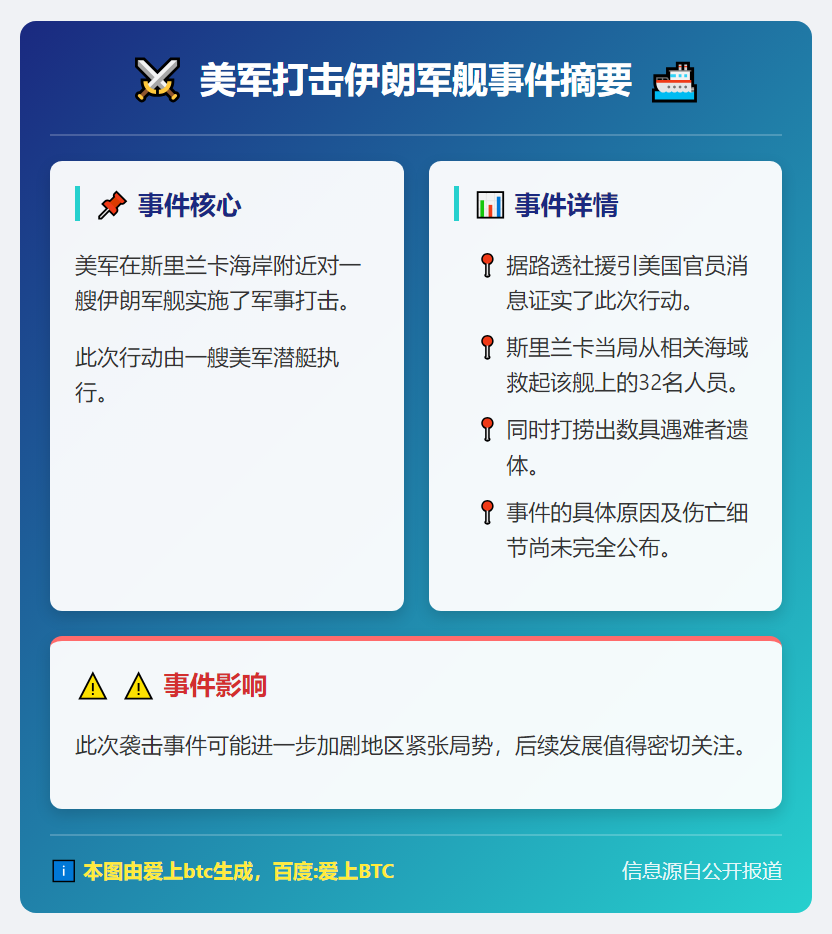 美军打击伊朗军舰