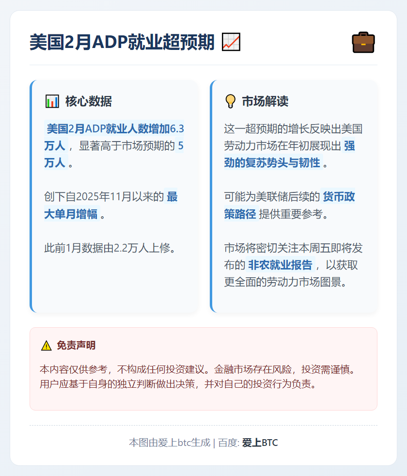 美国2月ADP就业超预期