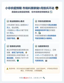 小非农超预期 市场料美联储3月按兵不动