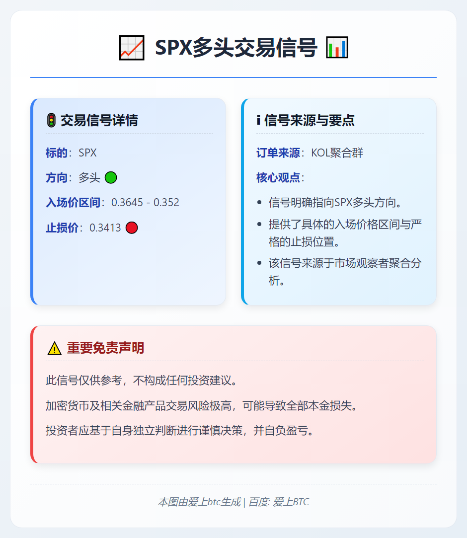 SPX多头交易信号
