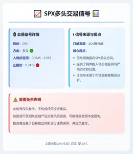 2026-03-04 21:34:28 SPX多头交易信号