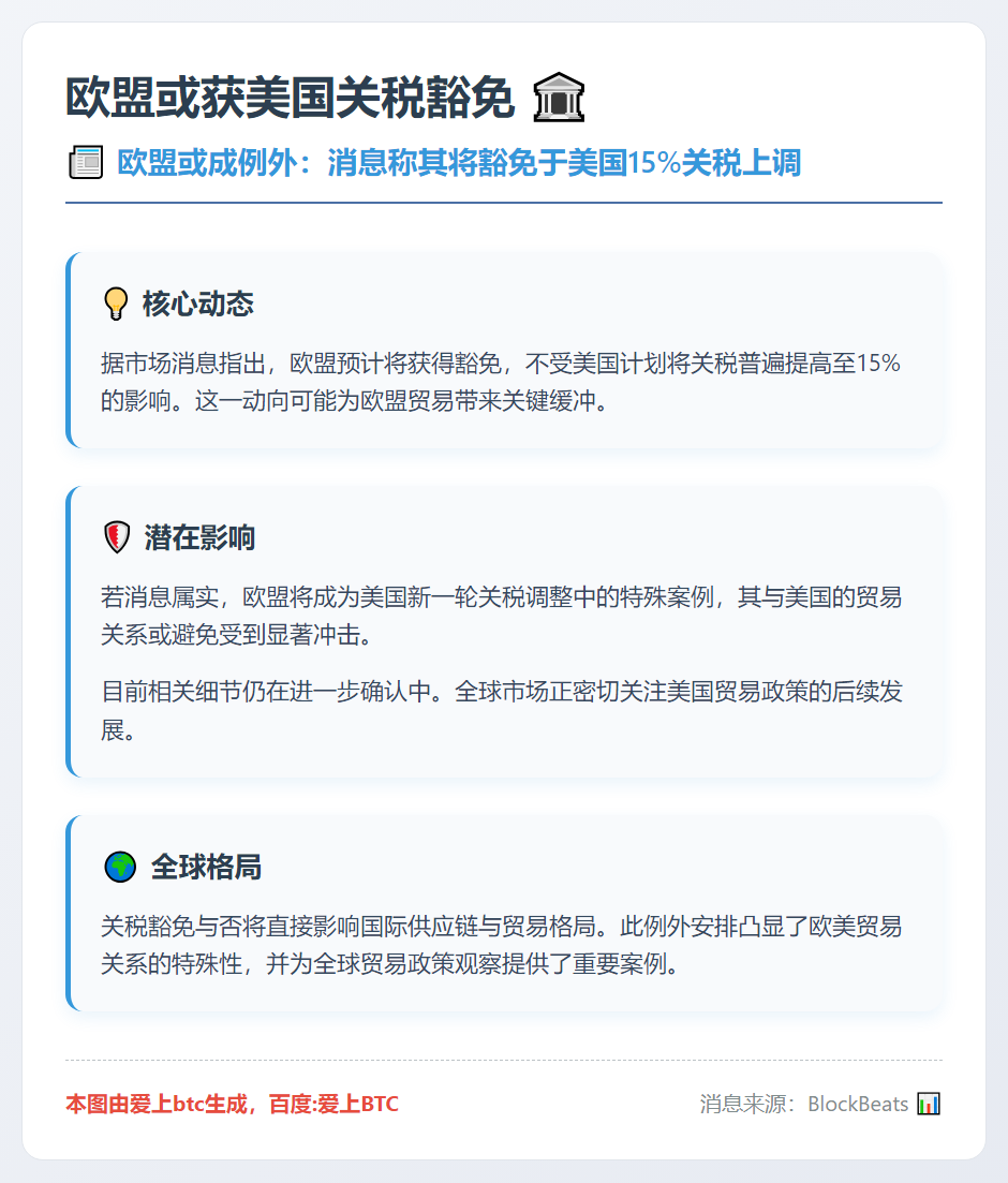 欧盟或获美国关税豁免