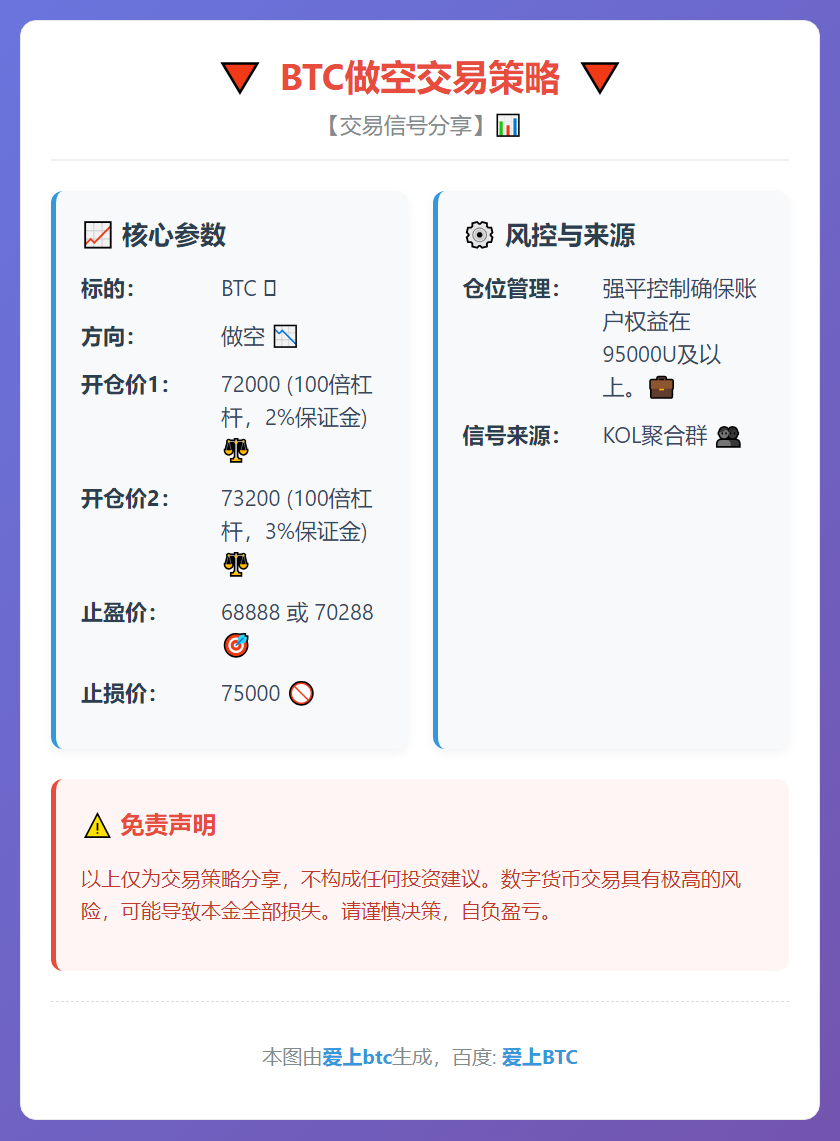 BTC做空交易策略
