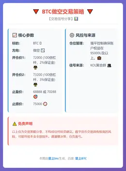 2026-03-04 22:15:49 BTC做空交易策略