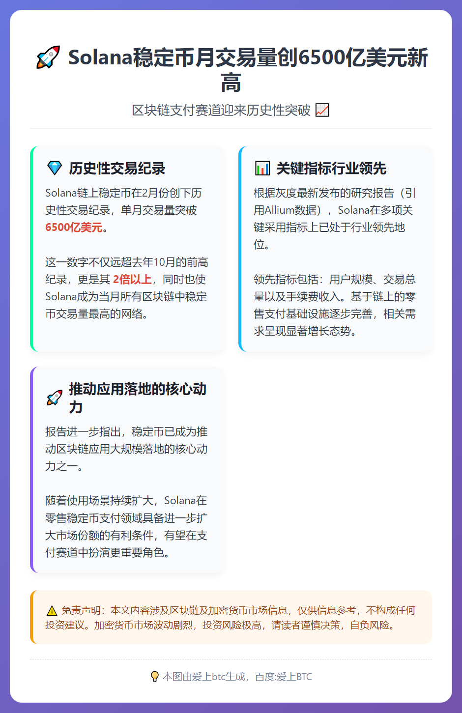Solana稳定币月交易量创6500亿美元新高