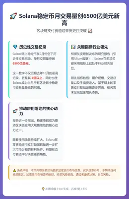 Solana稳定币月交易量创6500亿美元新高