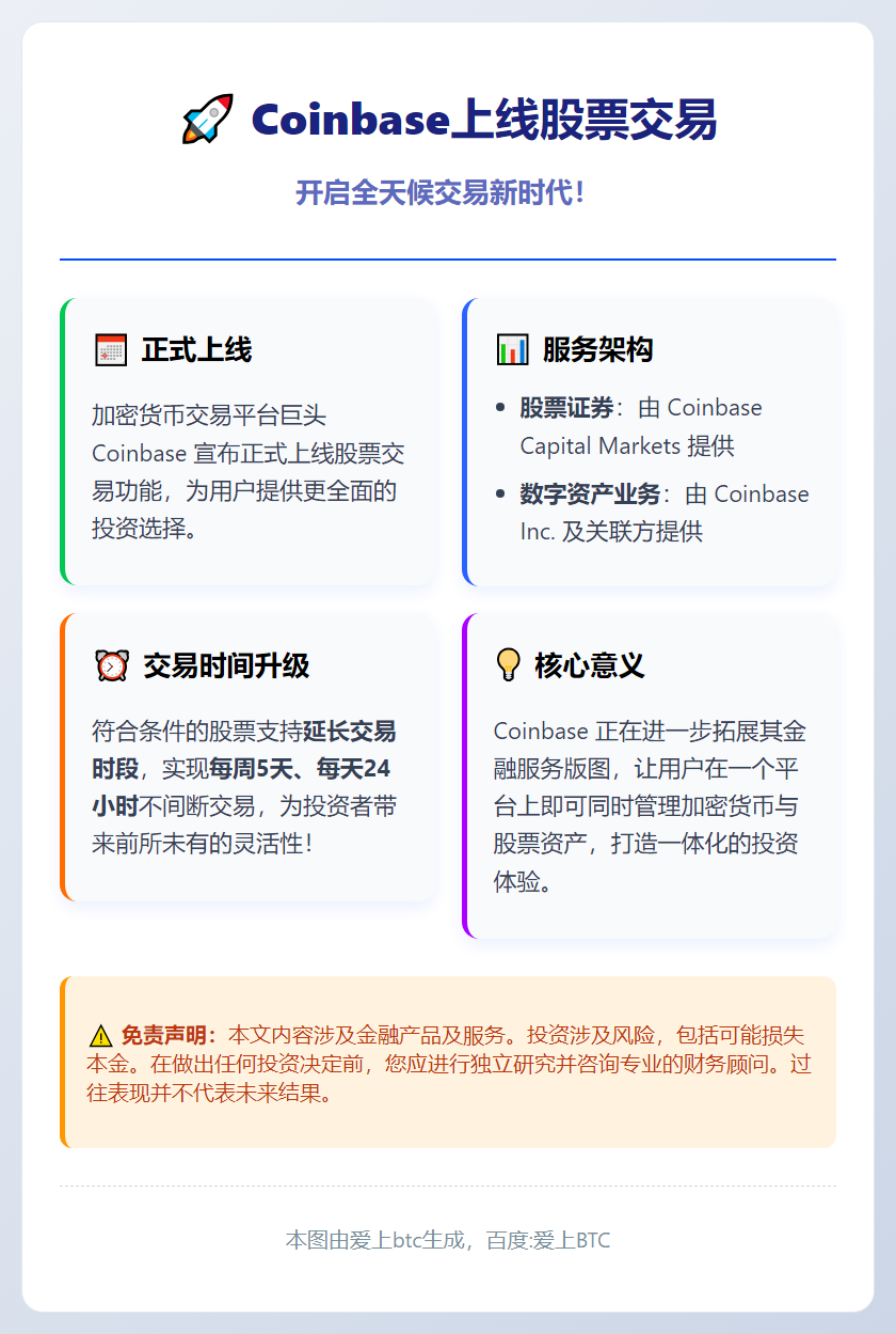 Coinbase上线股票交易