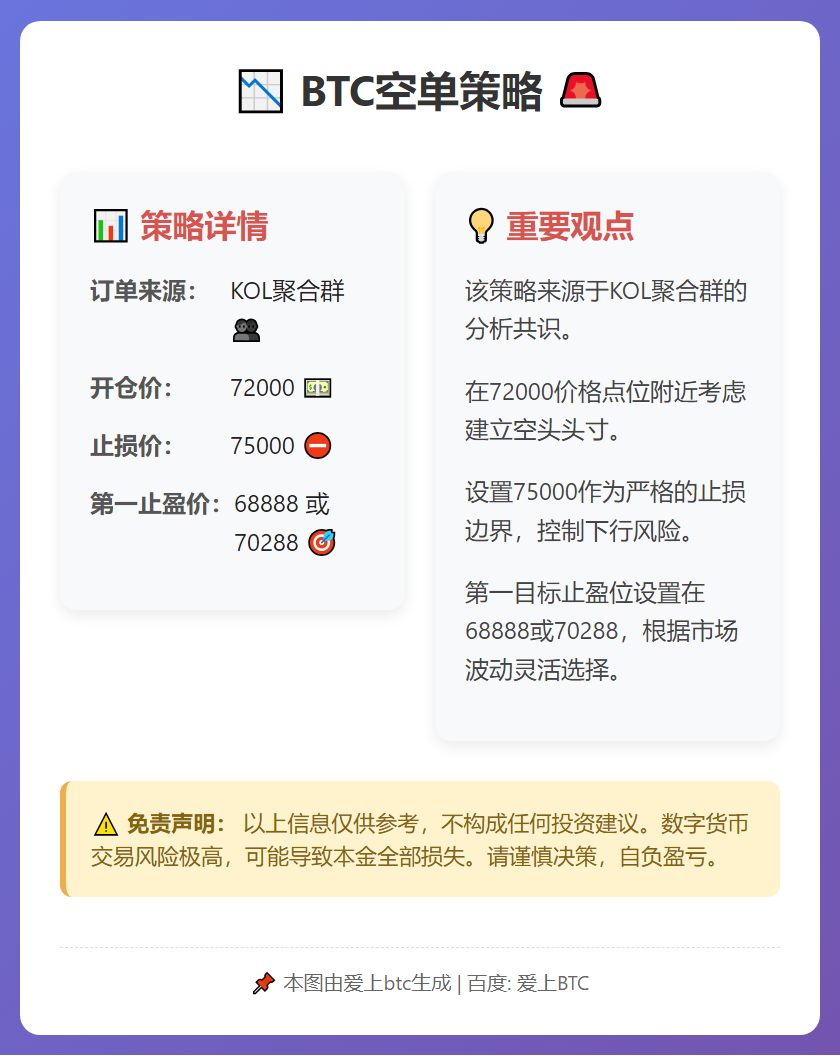 BTC空单策略