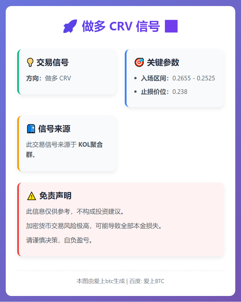 做多 CRV 信号