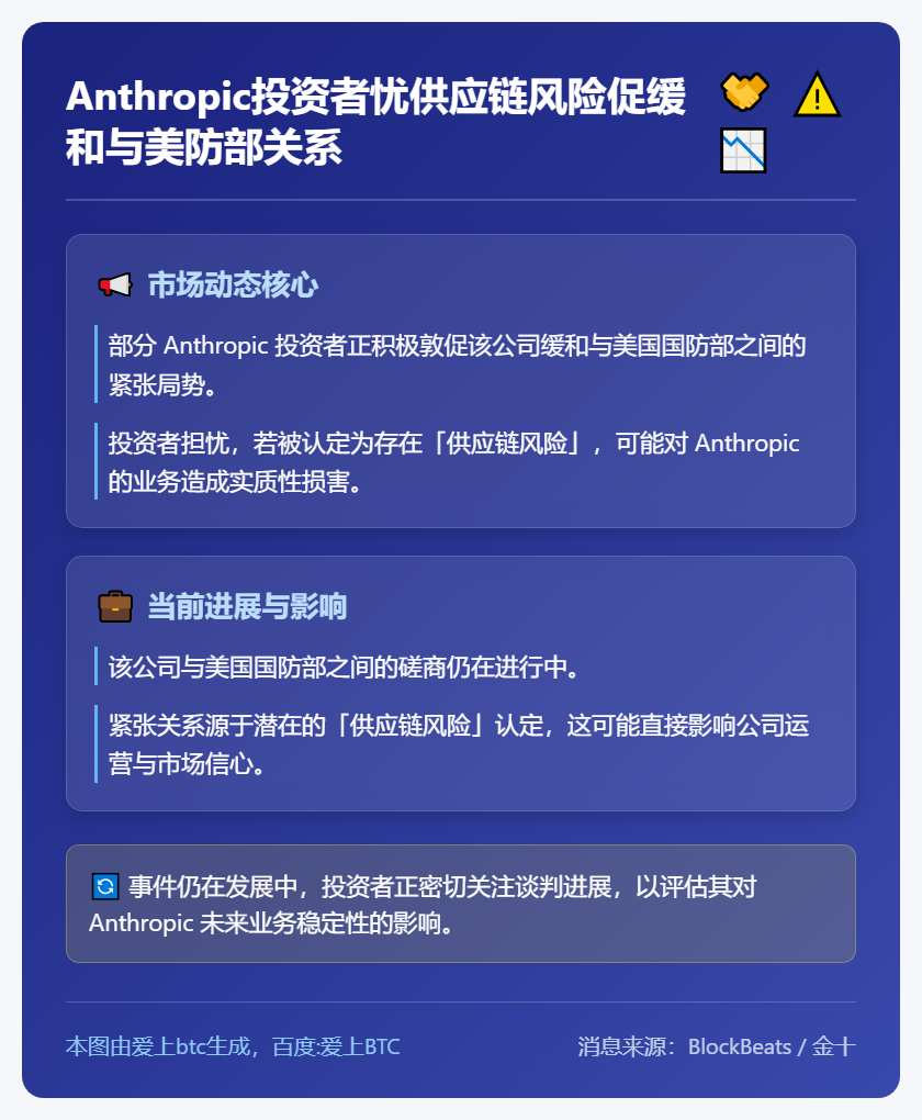 Anthropic投资者忧供应链风险促缓和与美防部关系