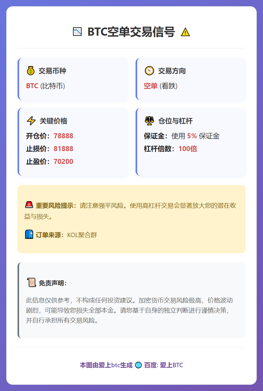 BTC空单交易信号
