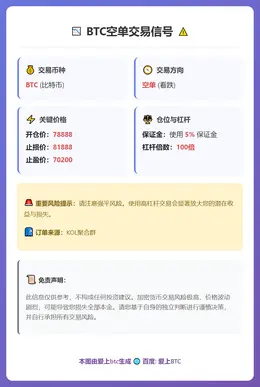 2026-03-05 01:14:12 BTC空单交易信号