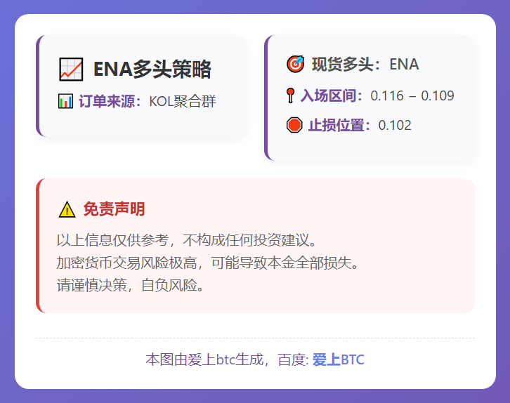 ENA多头策略