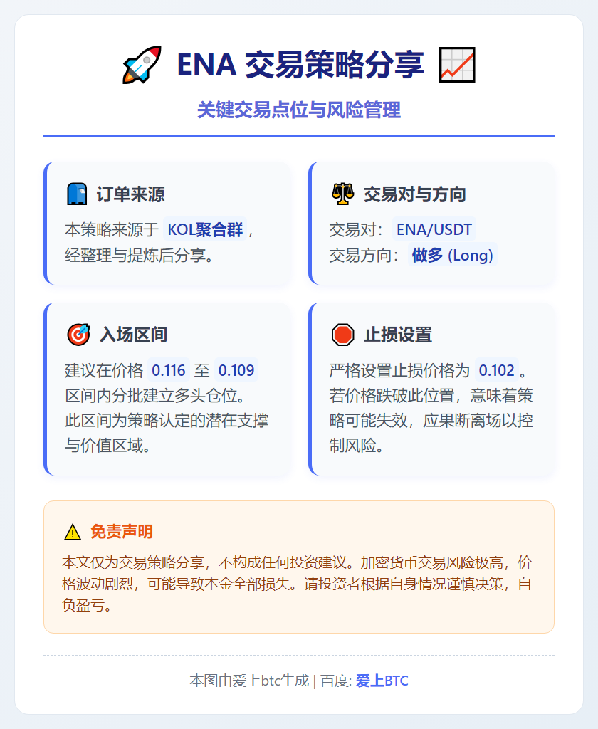 2026-03-05 02:16:50 ENA 0.116-0.109做多，止损0.102