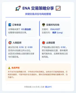 2026-03-05 02:16:50 ENA 0.116-0.109做多，止损0.102