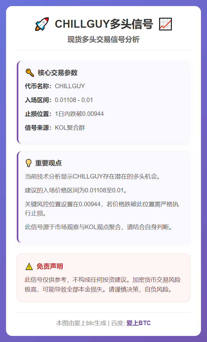 2026-03-05 04:24:17 CHILLGUY多头信号