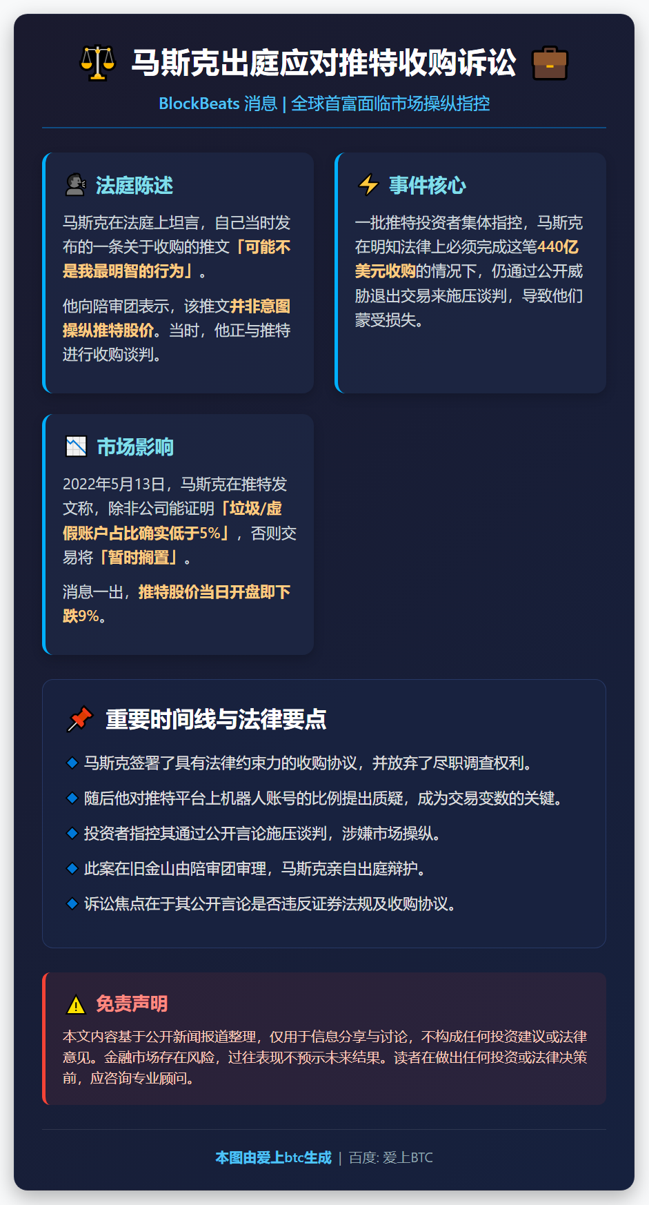 马斯克出庭应对推特收购诉讼