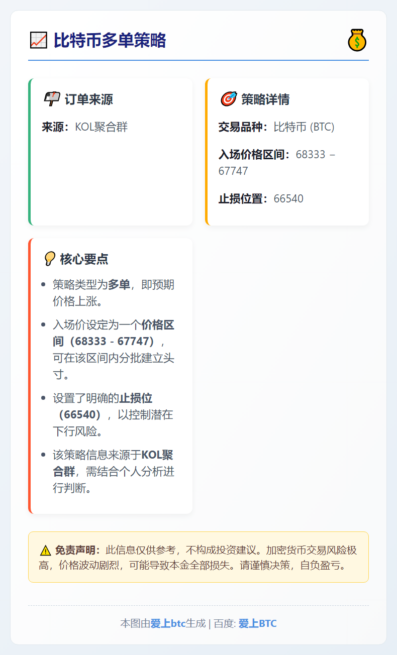 比特币多单策略