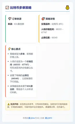 2026-03-05 08:12:28 比特币多单策略
