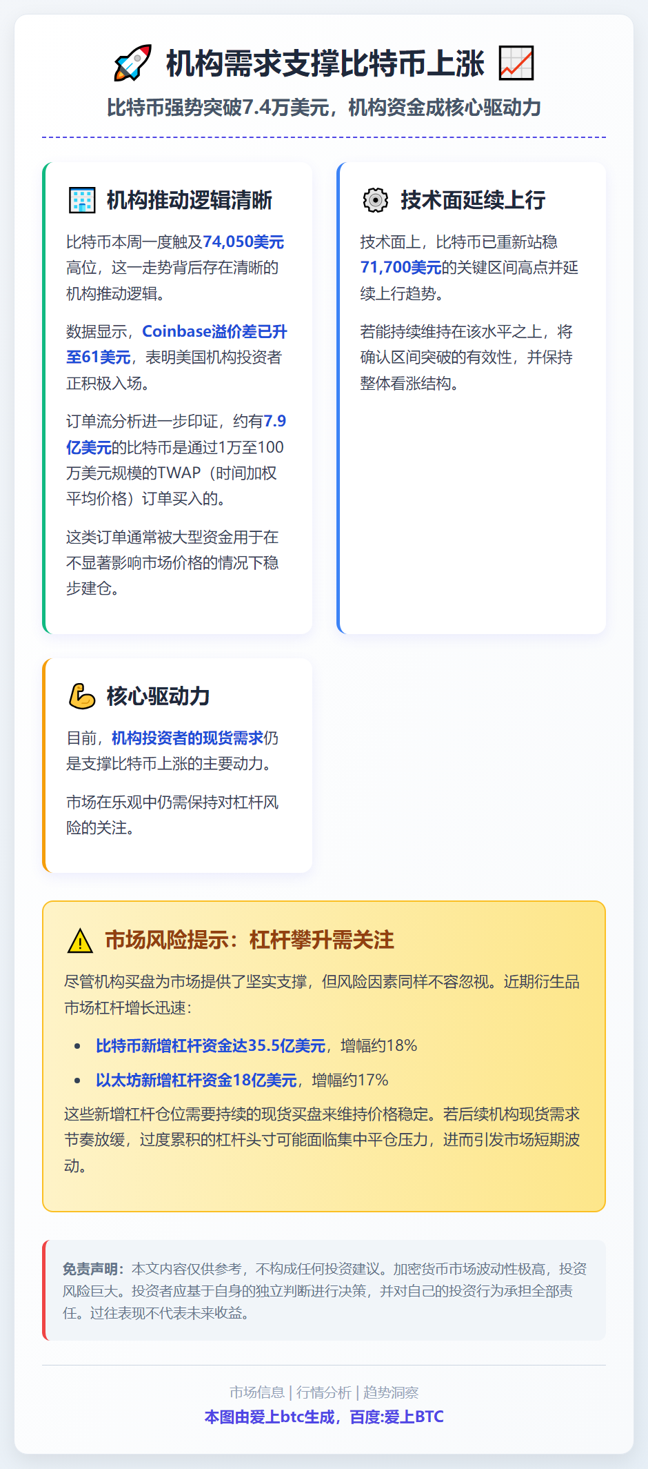 机构需求支撑比特币上涨