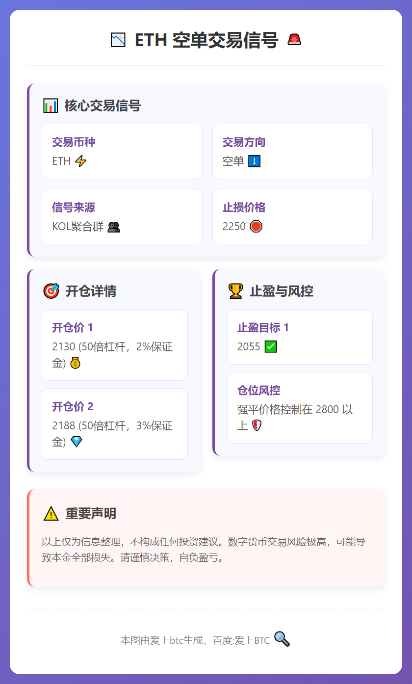2026-03-05 09:03:44 ETH空单交易信号