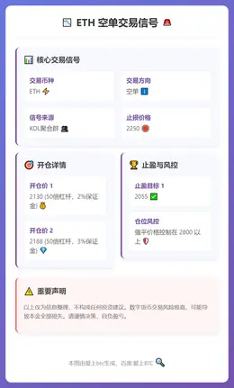 2026-03-05 09:03:44 ETH空单交易信号