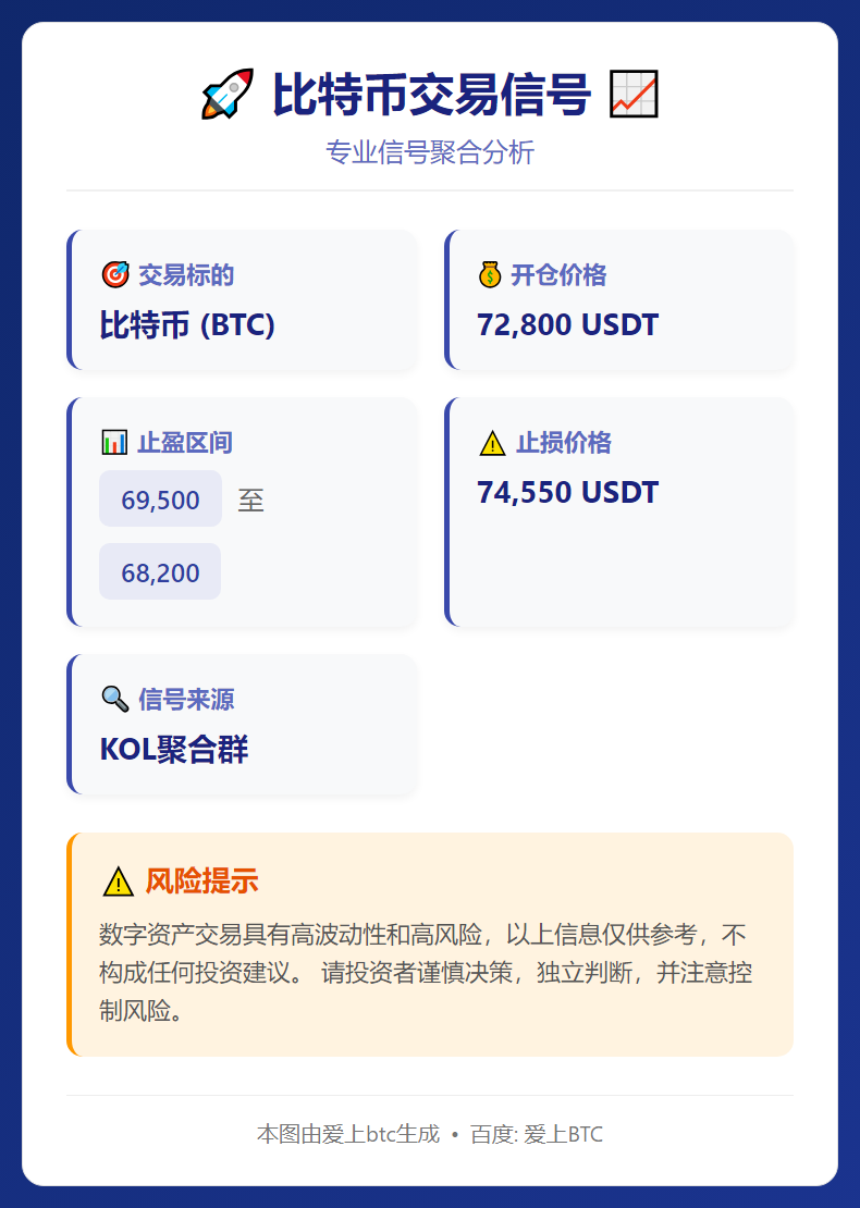 比特币交易信号