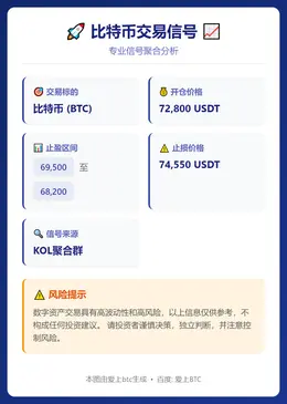 2026-03-05 09:04:00 比特币交易信号