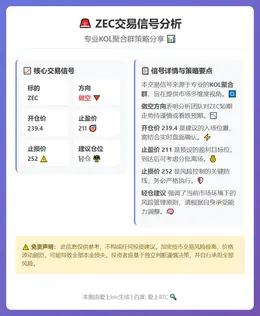 2026-03-05 09:07:33 ZEC做空信号