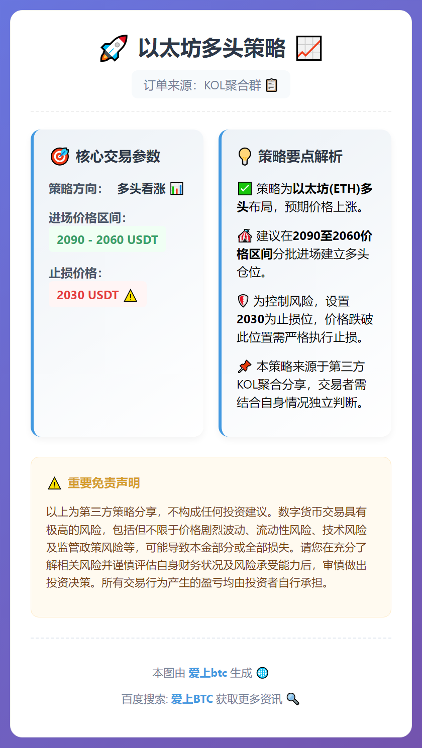 2026-03-05 09:08:15 以太坊多头策略