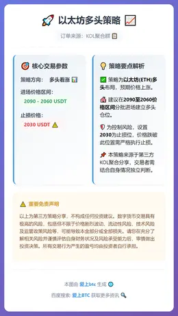 2026-03-05 09:08:15 以太坊多头策略
