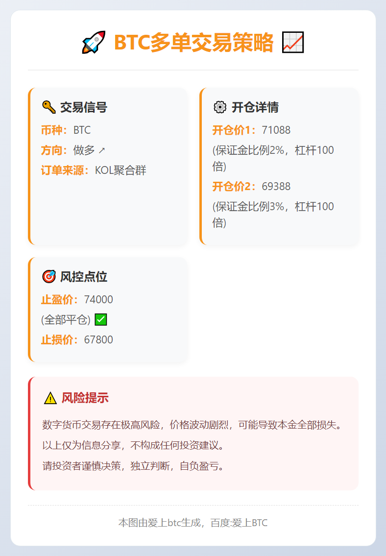 2026-03-05 09:15:59 BTC多单交易策略