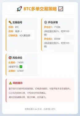 2026-03-05 09:15:59 BTC多单交易策略