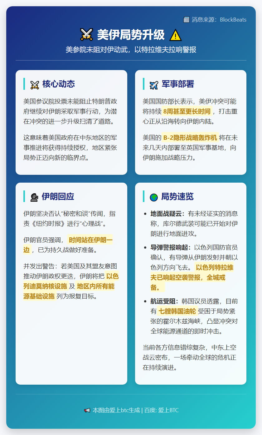 美伊局势升级：美参院未阻对伊动武，以特拉维夫拉响警报