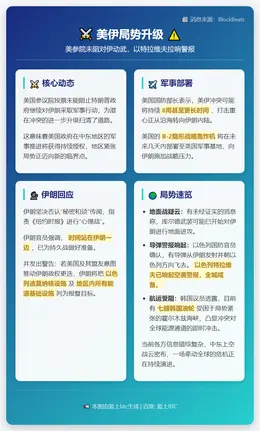 美伊局势升级：美参院未阻对伊动武，以特拉维夫拉响警报