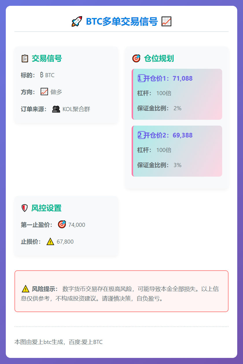 2026-03-05 09:18:54 BTC多单交易信号