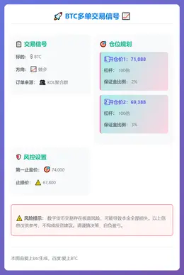 2026-03-05 09:18:54 BTC多单交易信号