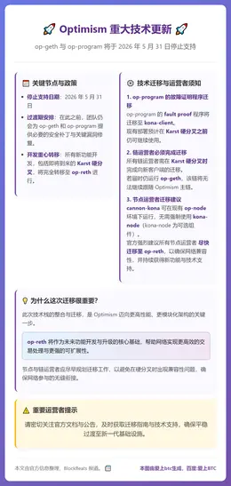Optimism将于5月31日停止支持op-geth与op-