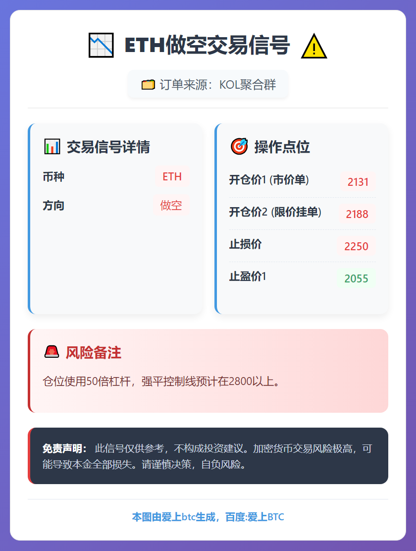 ETH做空交易信号