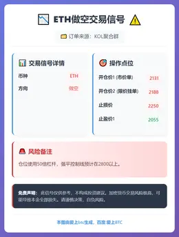 2026-03-05 09:21:20 ETH做空交易信号